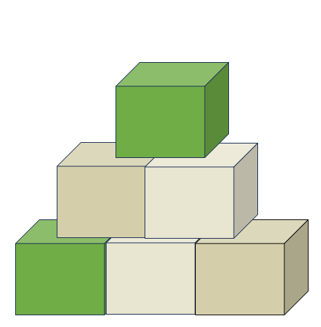 Diagram showing building blocks like paragraphs in IELTS Academic Writing Task 1. Important part of getting 7+ Band Score.